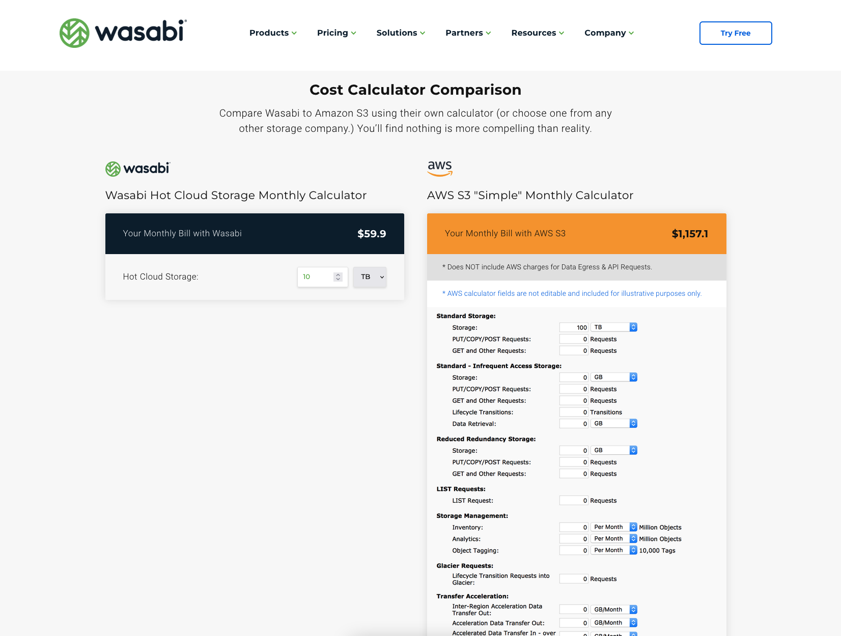 一张屏幕截图，展示了 wasabi 的简明计费项目（左侧）以及竞争对手 AWS S3 的复杂计费项目（右侧）
